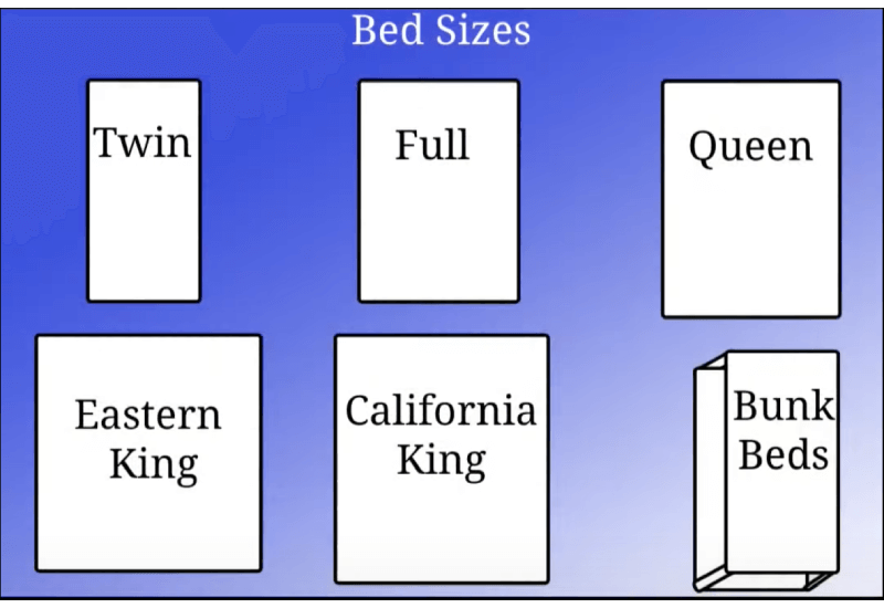 Types of Bed Sizes blog image