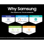 UN85DU8000FS Samsung 85″ Class Crystal UHD Why Samsung product image