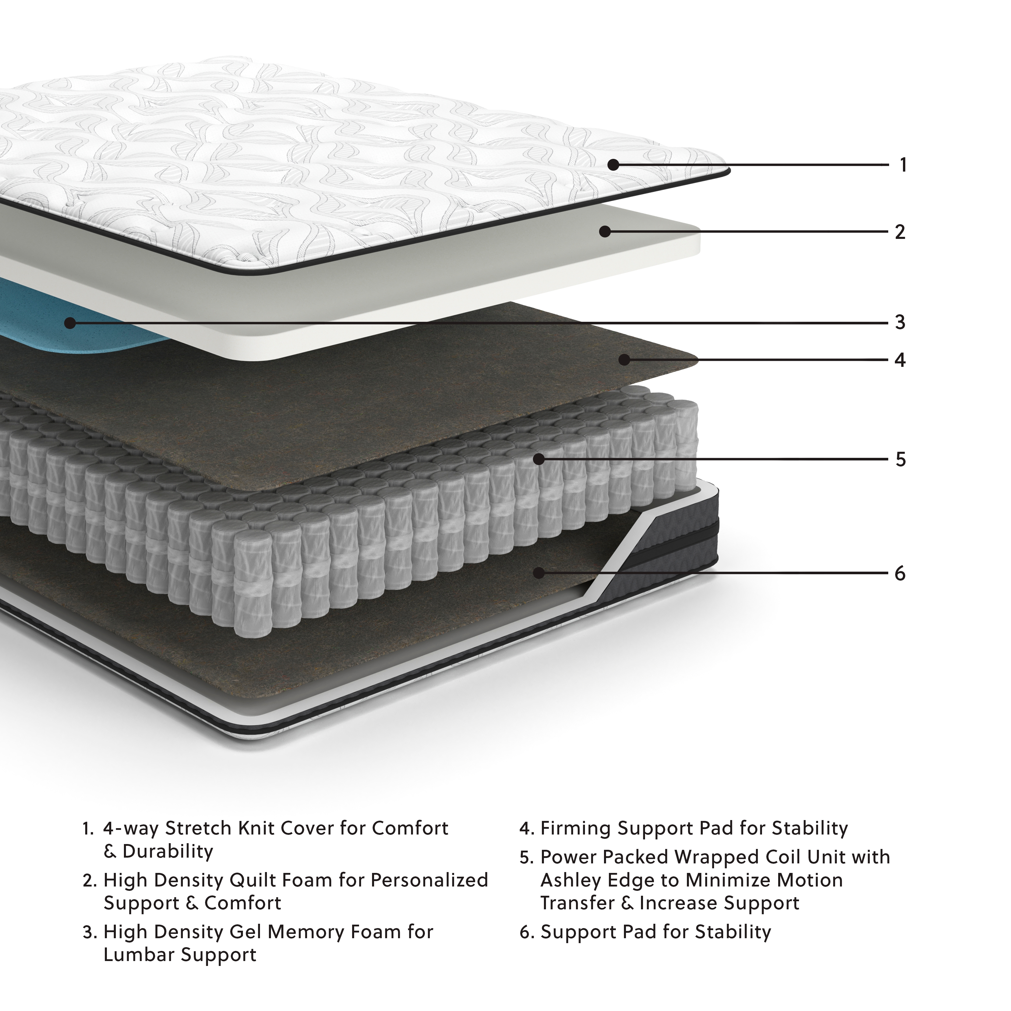 10 Inch Pocketed Hybrid California King Mattress product image